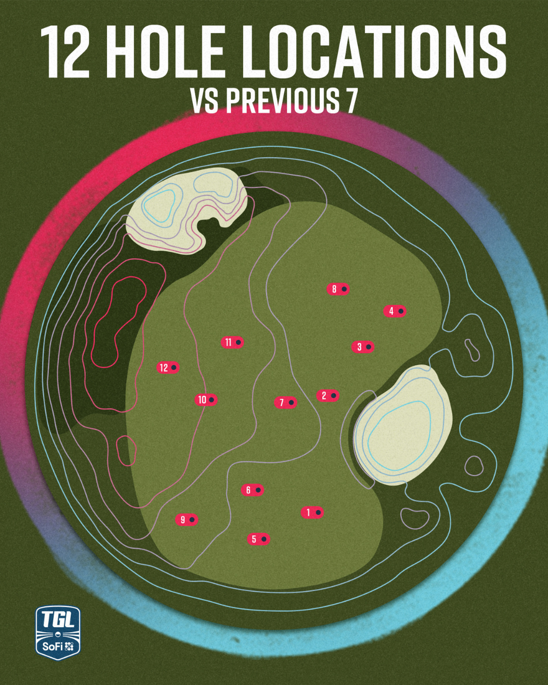 TGL 12 Hole Locations on a SYNLawn Dallas golf green